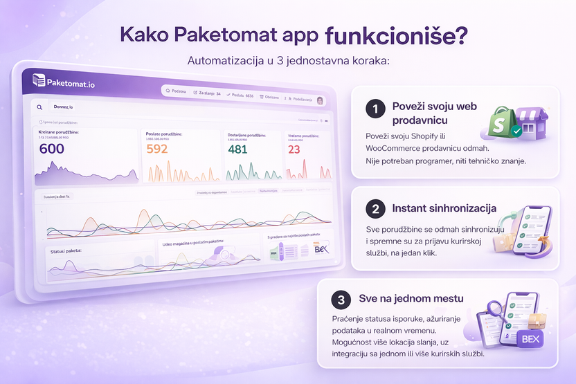 Paketomat.io - vaš logistički partner u online poslovanju – Paketomat App